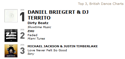 British Dance Charts Platz 1 Dirty Beatz - Dj Territo